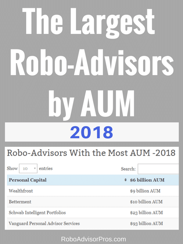 Biggest Robo Advisors