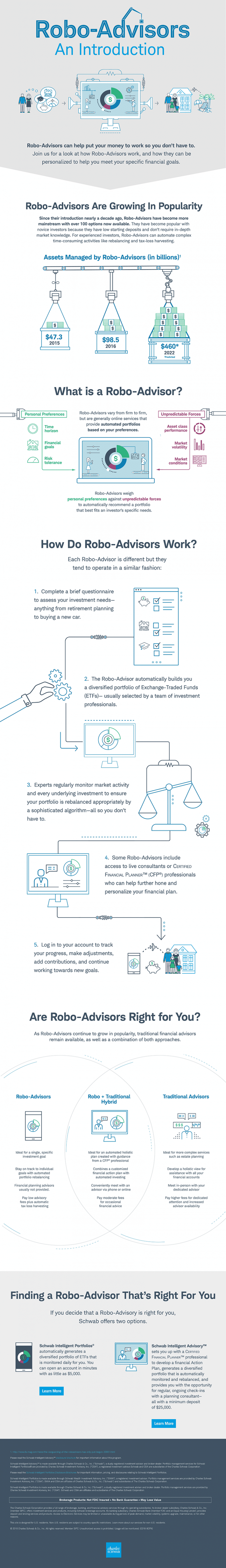 an-introduction-to-robo-advisors-infographic-from-schwab