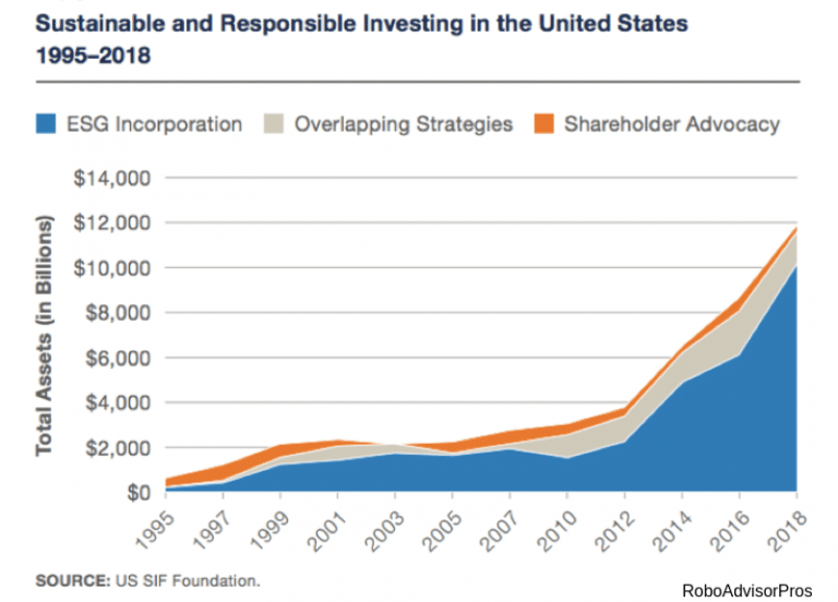 Sustainfolio Review – A Complete Guide to Sustainable Investing for ...