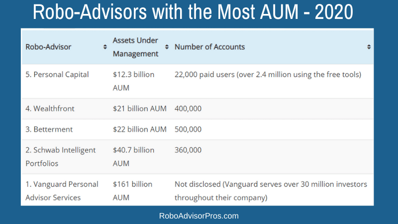 bmo aum 2020