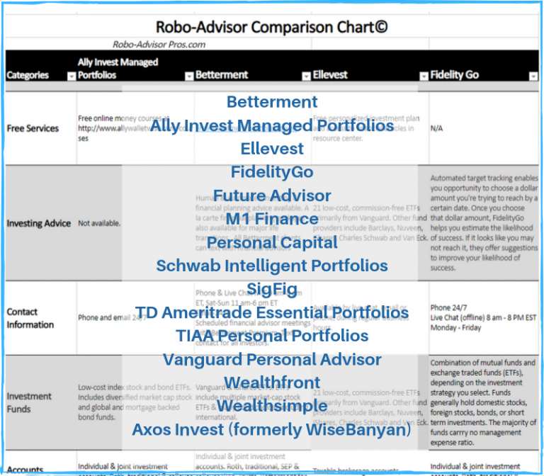 Ultimate Robo-Advisor Comparison Chart