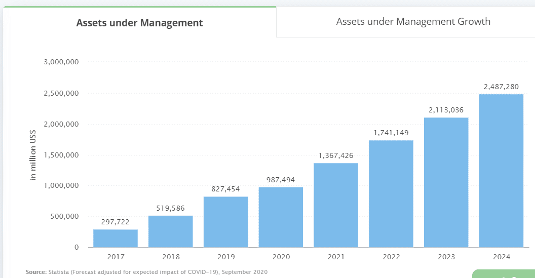 RoboAdvisors vs Wealth Managers Who Will Be Victorious?