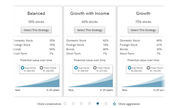 Fidelity Strategic Advisers Review